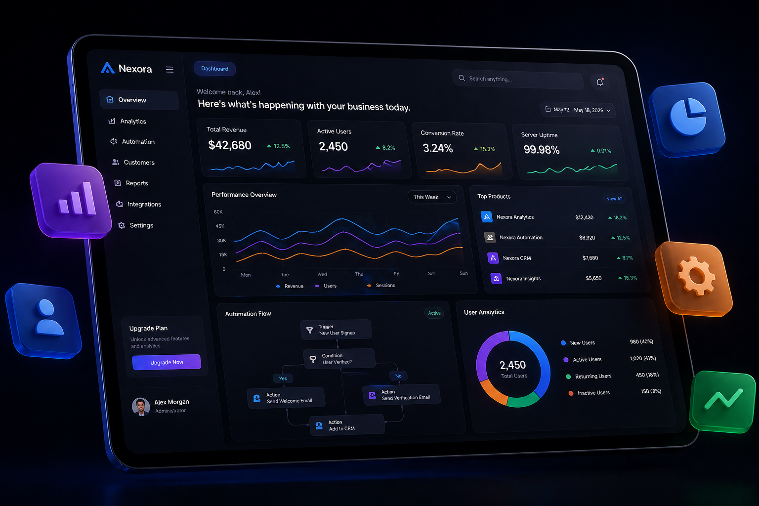 Dashboard de sistema de gestión y automatización de procesos Aknogix